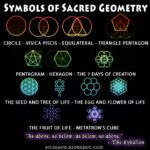 Symbols-Sacred-Geometry MEME