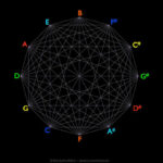 circle-of-fifths-cosmometry-net
