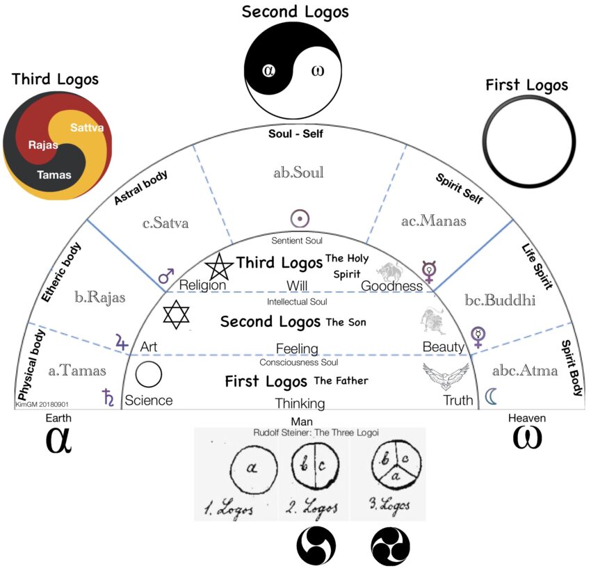 Logos & Logoi – Logoi Library